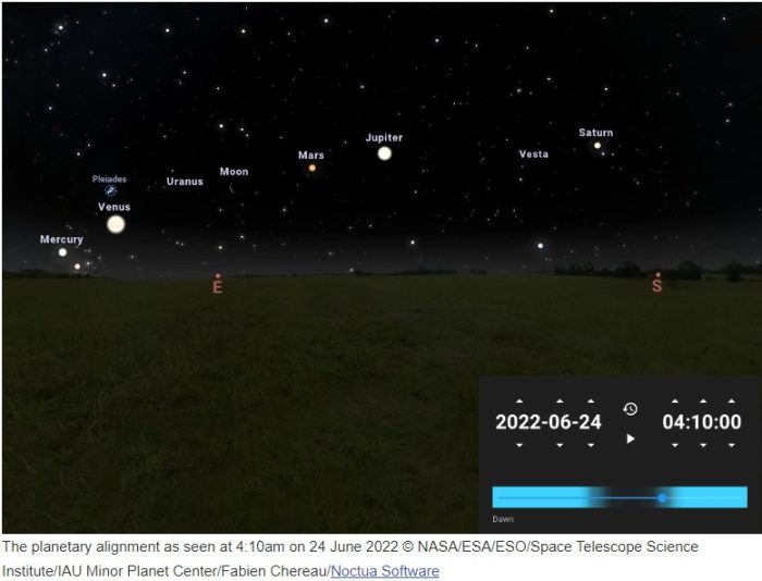 June 24 2022 planetary alignment