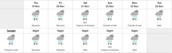 Vancouver forecast